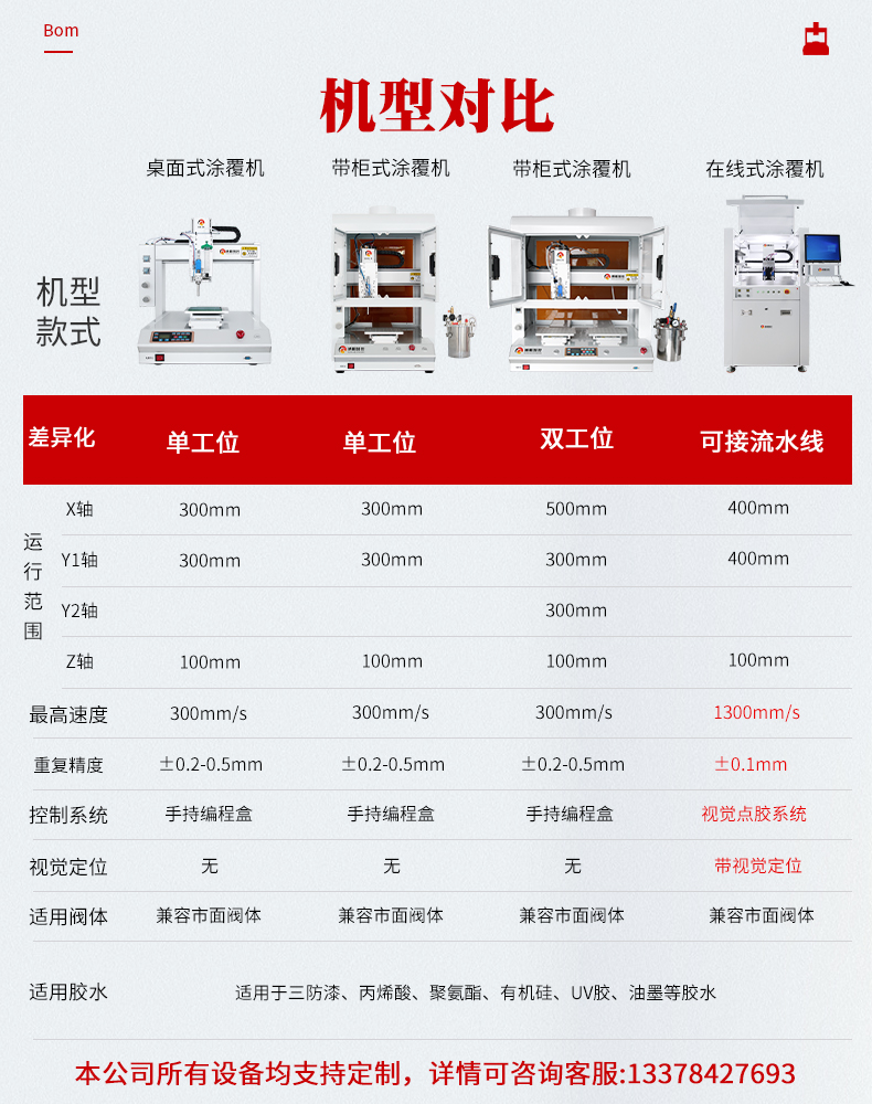 機(jī)型對(duì)比.jpg