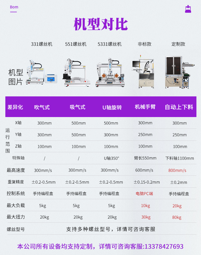 機型對比.jpg