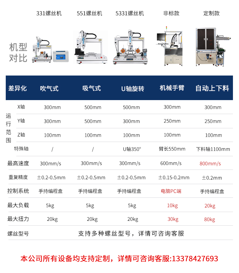 螺絲機機型對比.jpg